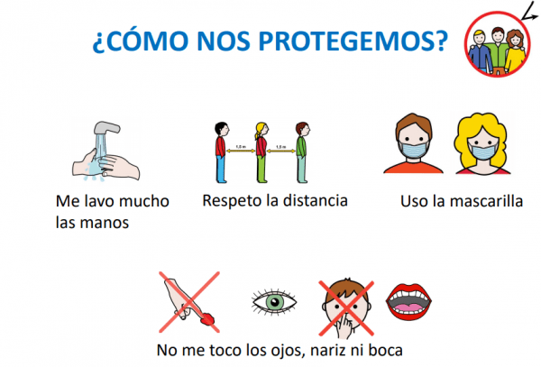 Protocolo COVID con pictogramas
